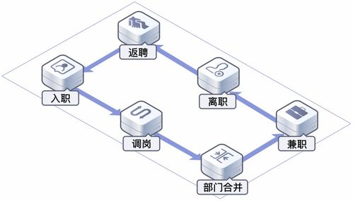 華為云OneAccess 以認證授權(quán)雙保駕，成為企業(yè)身份管理的關鍵選擇